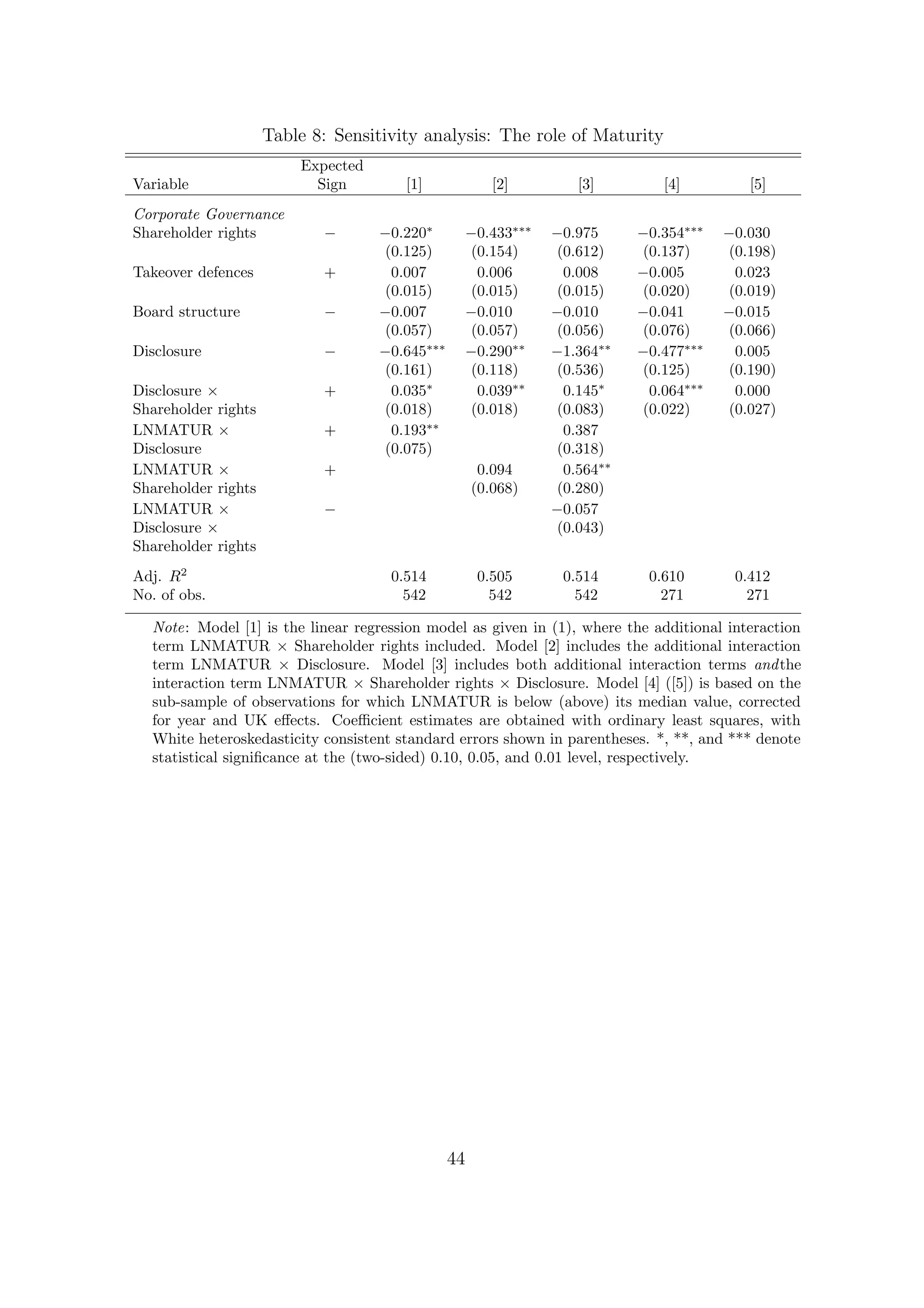 Table 8: Sensitivity analysis: The role of Maturity
                         Expected
Variable                   Sign        [1]              [2]        [3]        [4]         [5]
Corporate Governance
Shareholder rights          −       −0.220∗      −0.433∗∗∗     −0.975      −0.354∗∗∗   −0.030
                                     (0.125)     (0.154)       (0.612)     (0.137)     (0.198)
Takeover defences           +         0.007       0.006          0.008     −0.005       0.023
                                     (0.015)     (0.015)       (0.015)     (0.020)     (0.019)
Board structure             −       −0.007       −0.010        −0.010      −0.041      −0.015
                                     (0.057)     (0.057)       (0.056)     (0.076)     (0.066)
Disclosure                  −       −0.645∗∗∗    −0.290∗∗      −1.364∗∗    −0.477∗∗∗    0.005
                                     (0.161)     (0.118)       (0.536)     (0.125)     (0.190)
Disclosure ×                +         0.035∗      0.039∗∗        0.145∗     0.064∗∗∗    0.000
Shareholder rights                  (0.018)      (0.018)       (0.083)     (0.022)     (0.027)
LNMATUR ×                   +         0.193∗∗                    0.387
Disclosure                           (0.075)                   (0.318)
LNMATUR ×                   +                         0.094      0.564∗∗
Shareholder rights                                   (0.068)   (0.280)
LNMATUR ×                   −                                  −0.057
Disclosure ×                                                    (0.043)
Shareholder rights
Adj. R2                              0.514           0.505      0.514       0.610       0.412
No. of obs.                            542             542        542         271         271

  Note: Model [1] is the linear regression model as given in (1), where the additional interaction
  term LNMATUR × Shareholder rights included. Model [2] includes the additional interaction
  term LNMATUR × Disclosure. Model [3] includes both additional interaction terms and the
  interaction term LNMATUR × Shareholder rights × Disclosure. Model [4] ([5]) is based on the
  sub-sample of observations for which LNMATUR is below (above) its median value, corrected
  for year and UK eﬀects. Coeﬃcient estimates are obtained with ordinary least squares, with
  White heteroskedasticity consistent standard errors shown in parentheses. *, **, and *** denote
  statistical signiﬁcance at the (two-sided) 0.10, 0.05, and 0.01 level, respectively.




                                                44
 