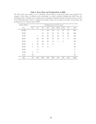 Table I. Active Share and Tracking Error in 2009.
The table shows the number of U.S. all-equity mutual funds in each Active Share and tracking error
category. Active Share is defined as the percentage of a fund’s portfolio holdings that differ from the
benchmark index. Tracking error is defined as the annualized standard deviation of a fund’s return in excess
of its benchmark index, and it is computed from daily returns over the prior six months. Active Share and
tracking error are average values in 2009.

        Active Share                              Tracking error (% per year)

             (%)           0-2     2-4      4-6      6-8    8-10      10-12   12-14   >14     All
           90-100                            6       36         66     47      44     87      285
            80-90                           35       83         67     55      35     50      326

            70-80                   7       56       62         63     33      17     19      257
            60-70                   22      85       60         25     13      5       6      216
            50-60                   24      49       25         14     4       2              120
            40-50           2       28      20        6         3                              61
            30-40           4       14       9        2                                        30
            20-30                   3                                                          5
            10-20           5       3                                                          8

             0-10           70                                                                 73
             All            82     104     262       275        238   152     103     164    1,380




                                                           29
 
