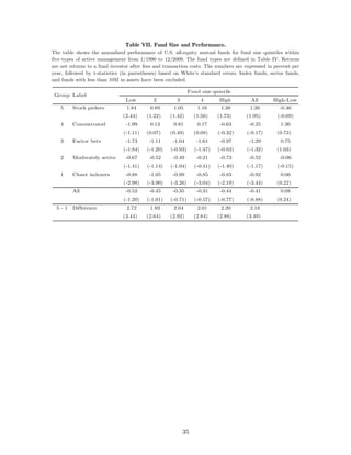 Table VII. Fund Size and Performance.
The table shows the annualized performance of U.S. all-equity mutual funds for fund size quintiles within
five types of active management from 1/1990 to 12/2009. The fund types are defined in Table IV. Returns
are net returns to a fund investor after fees and transaction costs. The numbers are expressed in percent per
year, followed by t-statistics (in parentheses) based on White’s standard errors. Index funds, sector funds,
and funds with less than 10M in assets have been excluded.

                                                              Fund size quintile
 Group Label
                                Low         2          3           4       High        All       High-Low
   5     Stock pickers           1.84      0.89      1.05         1.16     1.38        1.26         -0.46
                               (2.44)    (1.22)     (1.42)      (1.56)    (1.73)     (1.95)        (-0.69)
   4     Concentrated           -1.99      0.13      0.81         0.17     -0.63      -0.25         1.36
                               (-1.11)   (0.07)     (0.49)      (0.08)    (-0.32)    (-0.17)       (0.73)
   3     Factor bets            -1.73      -1.11     -1.04       -1.61     -0.97      -1.29         0.75
                               (-1.84)   (-1.20)    (-0.93)     (-1.47)   (-0.83)    (-1.32)       (1.03)
   2     Moderately active      -0.67      -0.52     -0.49       -0.21     -0.73      -0.52         -0.06
                               (-1.41)   (-1.14)    (-1.04)     (-0.41)   (-1.40)    (-1.17)       (-0.15)
   1     Closet indexers        -0.88      -1.05     -0.99       -0.85     -0.83      -0.92         0.06
                               (-2.98)   (-3.90)    (-3.26)     (-3.04)   (-2.19)    (-3.44)       (0.22)
         All                    -0.52      -0.45     -0.35       -0.31     -0.44      -0.41         0.08
                               (-1.20)   (-1.01)    (-0.71)     (-0.57)   (-0.77)    (-0.88)       (0.24)
  5-1    Difference              2.72      1.93      2.04         2.01     2.20        2.18
                               (3.44)    (2.64)     (2.92)      (2.84)    (2.88)     (3.49)




                                                           35
 