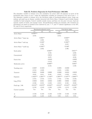 Table IX. Predictive Regression for Fund Performance 1992-2009.
The dependent variable in columns 1-3 is the cumulative net return (after all expenses) in excess of the
benchmark index return in year t, while the independent variables are measured at the end of year t – 1.
The dependent variable in columns 4-6 is the four-factor alpha of benchmark-adjusted return. Large cap,
midcap, and small cap are dummy variables interacted with Active Share. Columns 3 and 6 include dummy
variables for fund categories. Control variables include returns and flows over the prior 1-3 years, fund size
squared, number of stocks, and manager tenure. All specifications include year dummies. The t-statistics (in
parentheses) are based on standard errors clustered by year. *, **, and *** indicate significance at the 10%,
5%, and 1% level, respectively.

                                  Benchmark-adjusted return                         Four-factor alpha
                                 (1)          (2)          (3)              (4)            (5)            (6)
Active Share                  0.0739***                                  0.0609**
                                (2.76)                                    (2.24)
Active Share * large cap                    0.0867**                                    0.0492**
                                             (2.09)                                      (2.01)
Active Share * mid cap                      0.1023*                                     0.1288**
                                             (1.84)                                      (2.47)
Active Share * small cap                    0.1635**                                    0.1446*
                                             (2.03)                                      (1.90)
Stock picker                                             0.0288**                                   0.0211**
                                                          (2.48)                                        (2.06)
Concentrated                                              0.0014                                        0.0071
                                                          (0.07)                                        (0.59)
Factor bets                                              -0.0010                                        -0.0035
                                                          (-0.12)                                       (-0.68)
Moderately active                                        0.0090**                                       0.0041*
                                                          (2.10)                                        (1.69)
Tracking error                 -0.0827      -0.1019                      -0.0855         -0.0859
                                (-0.54)      (-0.69)                      (-0.85)        (-0.86)
Turnover                        0.0019       0.0030       0.0030         -0.0026         -0.0018        -0.0019
                                (0.32)       (0.51)       (0.48)          (-0.85)        (-0.58)        (-0.61)
Expenses                      -1.3423***   -1.3281***   -1.1162**       -1.3978***     -1.4187***   -1.2686***
                                (-3.31)      (-3.45)      (-2.41)         (-7.64)        (-7.88)        (-6.25)
Log10(TNA)                     -0.0040       0.0011      -0.0024         -0.0001         0.0032         0.0021
                                (-0.36)      (0.10)       (-0.22)         (-0.01)        (0.40)         (0.26)
Fund age / 100                -0.0153**    -0.0170**    -0.0163**       -0.0154**       -0.0148**   -0.0165**
                                (-2.16)      (-2.43)      (-2.33)         (-2.05)        (-2.15)        (-2.29)
Control variables                Yes          Yes          Yes             Yes            Yes            Yes


N                               11,534       11,534       11,534          11,534         11,534         11,534
R
    2                           11.0%        11.3%        11.0%            7.8%           8.1%           7.7%




                                                          37
 