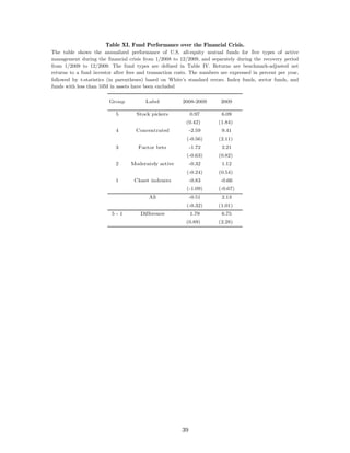 Table XI. Fund Performance over the Financial Crisis.
The table shows the annualized performance of U.S. all-equity mutual funds for five types of active
management during the financial crisis from 1/2008 to 12/2009, and separately during the recovery period
from 1/2009 to 12/2009. The fund types are defined in Table IV. Returns are benchmark-adjusted net
returns to a fund investor after fees and transaction costs. The numbers are expressed in percent per year,
followed by t-statistics (in parentheses) based on White’s standard errors. Index funds, sector funds, and
funds with less than 10M in assets have been excluded

                         Group          Label           2008-2009        2009

                           5        Stock pickers            0.97        6.09
                                                          (0.42)        (1.84)
                           4        Concentrated             -2.59       9.41
                                                          (-0.56)       (2.11)
                           3         Factor bets             -1.72       2.21
                                                          (-0.63)       (0.82)
                           2      Moderately active          -0.32       1.12
                                                          (-0.24)       (0.54)
                           1       Closet indexers           -0.83       -0.66
                                                          (-1.09)       (-0.67)
                                          All                -0.51       2.13
                                                          (-0.32)       (1.01)
                          5-1         Difference             1.79        6.75
                                                          (0.89)        (2.28)




                                                        39
 