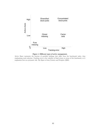 Diversified            Concentrated
                             High
                                               stock picks             stock picks

              Active share




                                                 Closet                     Factor
                             Low                indexing                     bets


                                      Pure
                                    indexing
                               0
                               0                   Low                       High
                                                           Tracking error

                                     Figure 1. Different types of active management.
Active Share represents the fraction of portfolio holdings that differ from the benchmark index, thus
emphasizing stock selection. Tracking error is the volatility of fund return in excess of the benchmark, so it
emphasizes bets on systematic risk. The figure is from Cremers and Petajisto (2009).




                                                               40
 