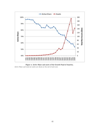 Active Share        Assets
                  100%                                                                      200

                                                                                            180
                  90%
                                                                                            160




                                                                                                  Total Net Assets ($bn)
                                                                                            140
                  80%
   Active Share




                                                                                            120

                  70%                                                                       100

                                                                                            80
                  60%
                                                                                            60

                                                                                            40
                  50%
                                                                                            20

                  40%                                                                       0
                         1981
                         1982
                         1983
                         1984
                         1985
                         1986
                         1987
                         1988
                         1989
                         1990
                         1991
                         1992
                         1993
                         1994
                         1995
                         1996
                         1997
                         1998
                         1999
                         2000
                         2001
                         2002
                         2003
                         2004
                         2005
                         2006
                         2007
                         2008
                         2009
                         Figure 4. Active Share and assets of the Growth Fund of America.
Active Share and total net assets are shown at the end of each year.




                                                             43
 