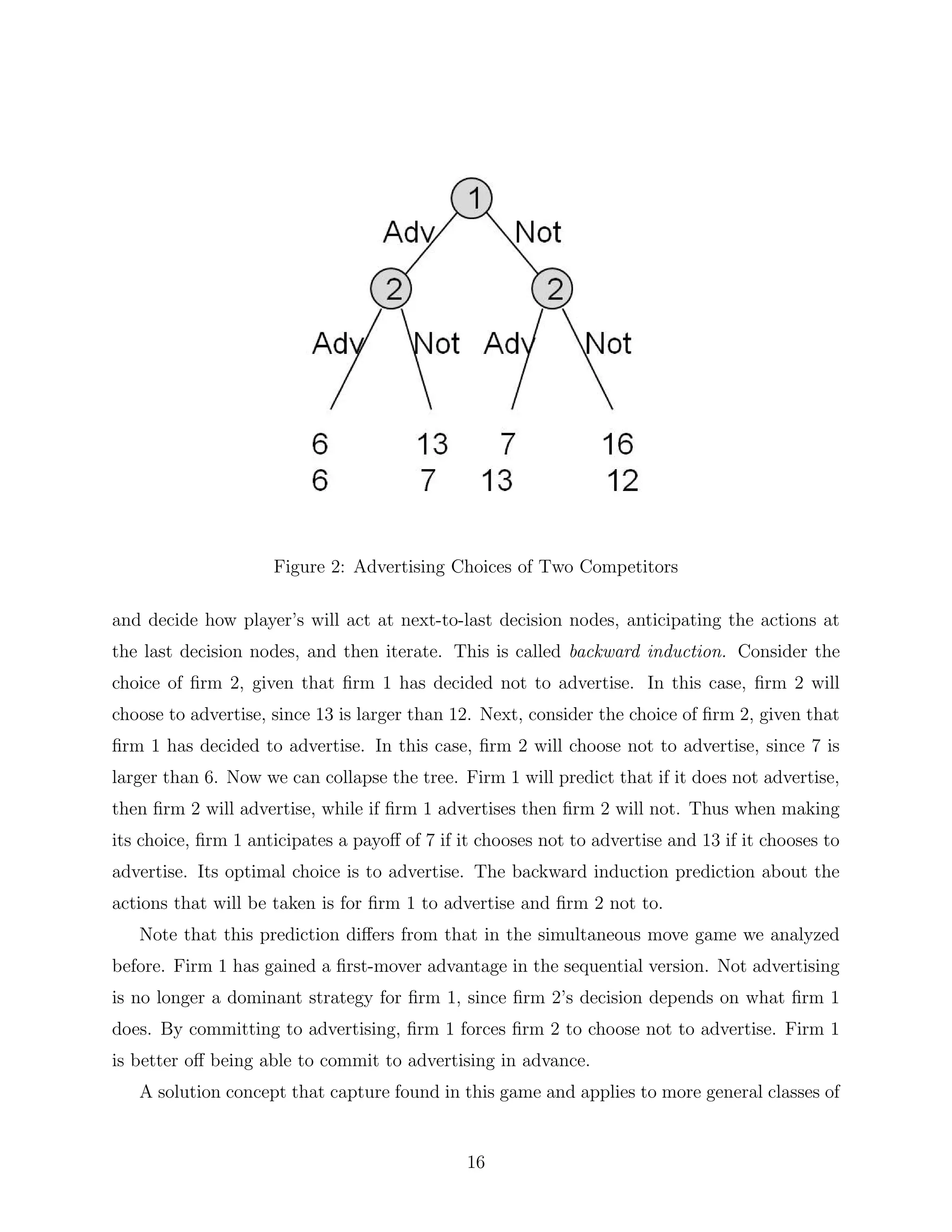 Figure 2: Advertising Choices of Two Competitors
and decide how player’s will act at next-to-last decision nodes, anticipating the actions at
the last decision nodes, and then iterate. This is called backward induction. Consider the
choice of ﬁrm 2, given that ﬁrm 1 has decided not to advertise. In this case, ﬁrm 2 will
choose to advertise, since 13 is larger than 12. Next, consider the choice of ﬁrm 2, given that
ﬁrm 1 has decided to advertise. In this case, ﬁrm 2 will choose not to advertise, since 7 is
larger than 6. Now we can collapse the tree. Firm 1 will predict that if it does not advertise,
then ﬁrm 2 will advertise, while if ﬁrm 1 advertises then ﬁrm 2 will not. Thus when making
its choice, ﬁrm 1 anticipates a payoﬀ of 7 if it chooses not to advertise and 13 if it chooses to
advertise. Its optimal choice is to advertise. The backward induction prediction about the
actions that will be taken is for ﬁrm 1 to advertise and ﬁrm 2 not to.
Note that this prediction diﬀers from that in the simultaneous move game we analyzed
before. Firm 1 has gained a ﬁrst-mover advantage in the sequential version. Not advertising
is no longer a dominant strategy for ﬁrm 1, since ﬁrm 2’s decision depends on what ﬁrm 1
does. By committing to advertising, ﬁrm 1 forces ﬁrm 2 to choose not to advertise. Firm 1
is better oﬀ being able to commit to advertising in advance.
A solution concept that capture found in this game and applies to more general classes of
16
 