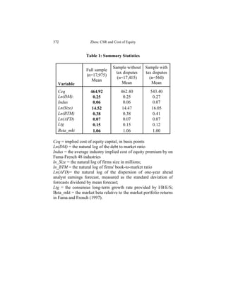 372                 Zhou: CSR and Cost of Equity


                  Table 1: Summary Statistics

                                 Sample without    Sample with
                  Full sample
                                   tax disputes    tax disputes
                  (n=17,975)
                                    (n=17,415)       (n=560)
                     Mean
  Variable                            Mean            Mean
  Ceq               464.92            462.40          543.40
  Ln(DM):             0.25              0.25            0.27
  Indus               0.06              0.06            0.07
  Ln(Size)           14.52             14.47           16.05
  Ln(BTM)             0.38              0.38            0.41
  Ln(AFD)             0.07              0.07            0.07
  Ltg                 0.15              0.15            0.12
  Beta_mkt            1.06              1.06            1.00

Ceq = implied cost of equity capital, in basis points
Ln(DM) = the natural log of the debt to market ratio
Indus = the average industry implied cost of equity premium by on
Fama-French 48 industries
ln_Size = the natural log of firms size in millions;
ln_BTM = the natural log of firms' book-to-market ratio
Ln(AFD)= the natural log of the dispersion of one-year ahead
analyst earnings forecast, measured as the standard deviation of
forecasts dividend by mean forecast;
Ltg = the consensus long-term growth rate provided by I/B/E/S;
Beta_mkt = the market beta relative to the market portfolio returns
in Fama and French (1997).
 