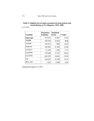 374                Zhou: CSR and Cost of Equity



 Table 3: Implied cost of equity premium (in basis points) and
           Social Rating on Tax Disputes: 1995 -2009
n=17,975

                        Parameter       Standard
      Variable          Estimate        Error    t Value
      Intercept              352.672        27.061   13.03
      TAXD                   104.394        12.824    8.14
      Ln(DM                  128.416         7.884   16.29
      Indprem                382.905        31.899   12.00
      Ln(Size)                -11.439        1.595    -7.17
      Ln(BTM)                379.690        13.557   28.01
      Ln(AFD)               -269.307        14.026   -19.20
      Ltg                    618.637        32.309   19.15
      Beta_mkt                  1.421        2.689    0.53

Adjusted R-square=12.19%
 