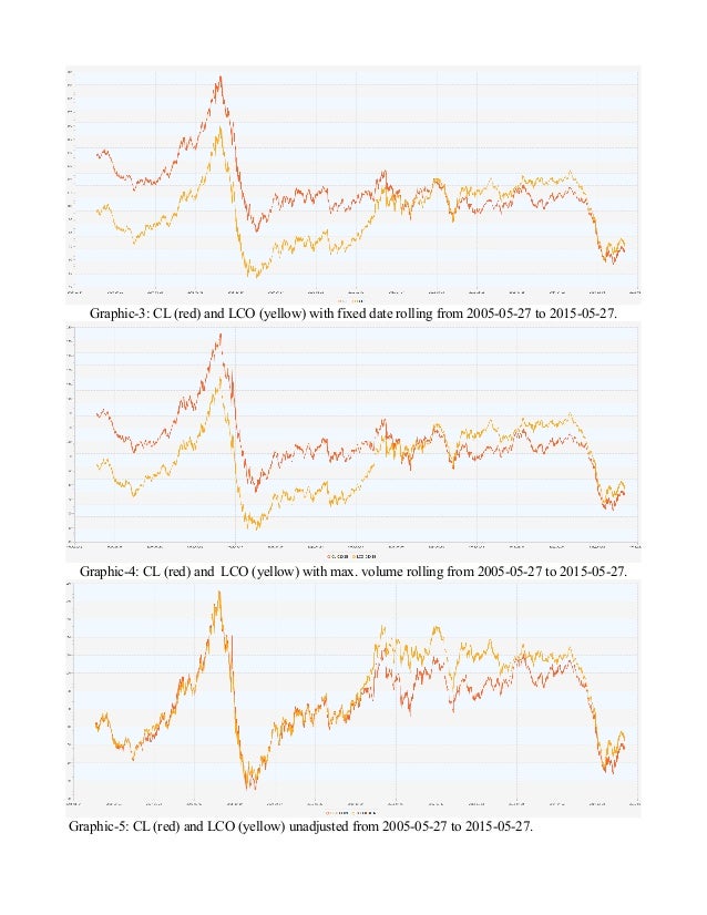 Strategies for trading oil futures