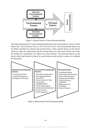 Factors Influencing the Development of Social Entrepreneurship in ...