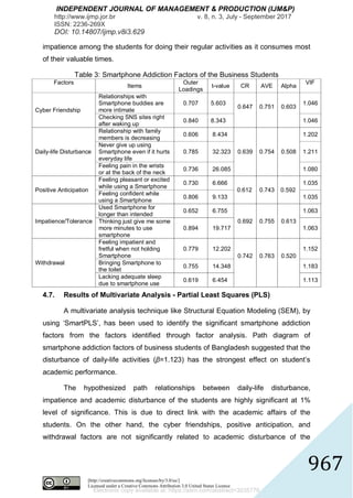 Impact of Smartphone Addiction on Academic Performance of Business ...