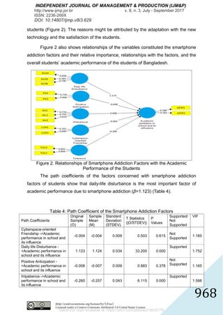 Impact of Smartphone Addiction on Academic Performance of Business ...