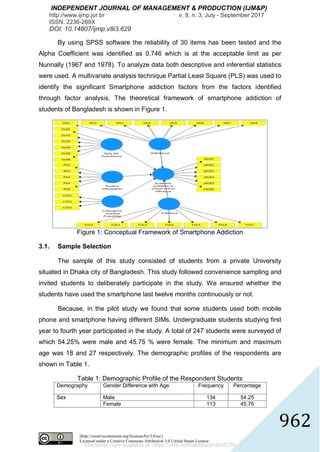 Impact of Smartphone Addiction on Academic Performance of Business ...