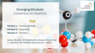 EmergingMindsets
Consensus on Qualities
PAR
Mindset 1 – Positive Attitude
Mindset 2 – Adaptable
Mindset 3 – Resilient
Survey Results - All Stakeholder Groups Choose Top
1-3 Qualities for Mindset Questions (n = 280+)
 