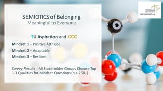 SEMIOTICSof Belonging
Meaningful to Everyone
TU Aspiration and ccc
Mindset 1 – Positive Attitude
Mindset 2 – Adaptable
Mindset 3 – Resilient
Survey Results - All Stakeholder Groups Choose Top
1-3 Qualities for Mindset Questions (n = 250+)
 