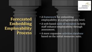 Forecasted
Embedding
Employability
Process
• A framework for embedding
employability at a programmatic level.
• A web-based suite of resources to help
staff enhance employability through
assessment.
• A more expansive activities database
based on the initial resources suite.
 