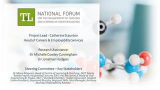 Project Lead - Catherine Staunton
Head of Careers & Employability Services
Research Assistance:
Dr Michelle Cowley-Cunningham
Dr Jonathan Hodgers
Steering Committee – Key Stakeholders
Dr Moira Maguire,Head of Centre of Learning& Teaching, DkIT; Maria
Roddy Freyne,Hospitality Lecturer,DkIT; Pat McCormick,Head of Civil
Engineering& Trades, DkIT / Dundalk Chamber; Taidgh Kavanagh,Student
Union President;Raymond Murphy,Regional Skills ForaManager;Anthony
Murray,Employability Advisor.
 