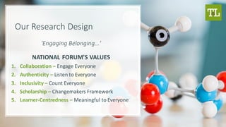 Our Research Design
'Engaging Belonging...'
NATIONAL FORUM'S VALUES
1. Collaboration – Engage Everyone
2. Authenticity – Listen to Everyone
3. Inclusivity – Count Everyone
4. Scholarship – Changemakers Framework
5. Learner-Centredness – Meaningful to Everyone
 