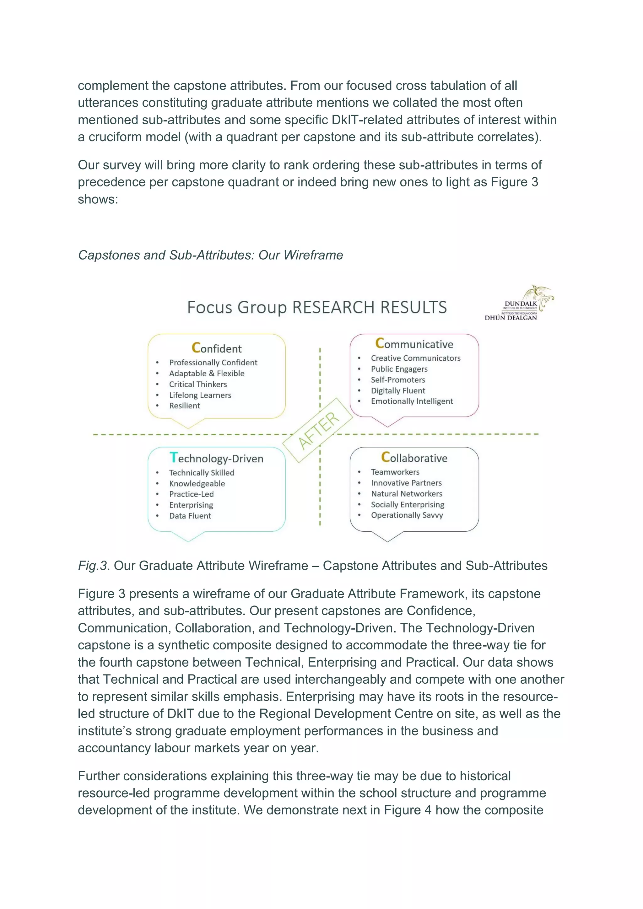 complement the capstone attributes. From our focused cross tabulation of all
utterances constituting graduate attribute mentions we collated the most often
mentioned sub-attributes and some specific DkIT-related attributes of interest within
a cruciform model (with a quadrant per capstone and its sub-attribute correlates).
Our survey will bring more clarity to rank ordering these sub-attributes in terms of
precedence per capstone quadrant or indeed bring new ones to light as Figure 3
shows:
Capstones and Sub-Attributes: Our Wireframe
Fig.3. Our Graduate Attribute Wireframe – Capstone Attributes and Sub-Attributes
Figure 3 presents a wireframe of our Graduate Attribute Framework, its capstone
attributes, and sub-attributes. Our present capstones are Confidence,
Communication, Collaboration, and Technology-Driven. The Technology-Driven
capstone is a synthetic composite designed to accommodate the three-way tie for
the fourth capstone between Technical, Enterprising and Practical. Our data shows
that Technical and Practical are used interchangeably and compete with one another
to represent similar skills emphasis. Enterprising may have its roots in the resource-
led structure of DkIT due to the Regional Development Centre on site, as well as the
institute’s strong graduate employment performances in the business and
accountancy labour markets year on year.
Further considerations explaining this three-way tie may be due to historical
resource-led programme development within the school structure and programme
development of the institute. We demonstrate next in Figure 4 how the composite
 