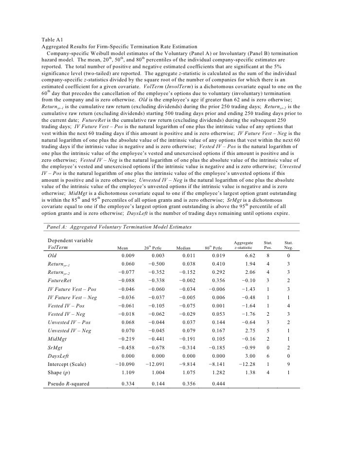 Cost of exercising stock options