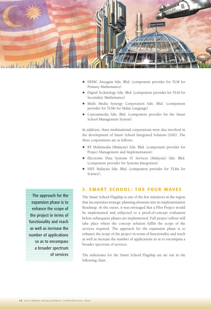 Smart School Roadmap