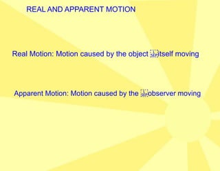 Apparent Rotation SS rotation revolution day night.pptx