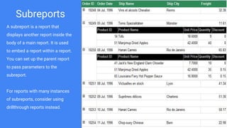 Subreports
A subreport is a report that
displays another report inside the
body of a main report. It is used
to embed a report within a report.
You can set up the parent report
to pass parameters to the
subreport.
For reports with many instances
of subreports, consider using
drillthrough reports instead.
 