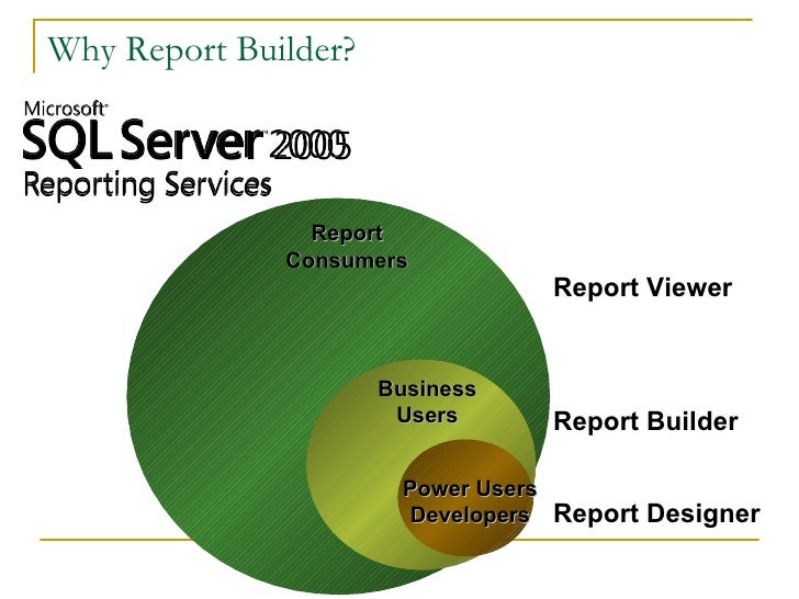 web form builder sql server