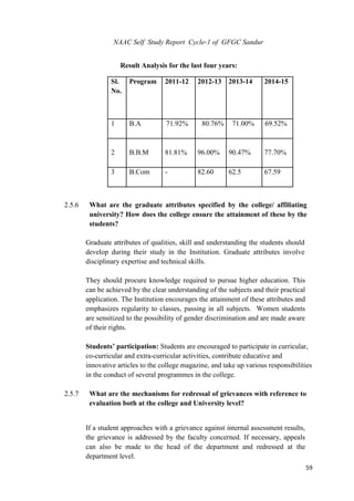 NAAC IQAC SSR Sample edited for betterment | PDF