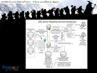 Ssrs and sharepoint there and back again - SQL SAT Fargo