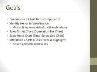 Goals
• Decompose a Chart to its components
• Identify trends in Visualization
  • Microsoft improves defaults with each r...