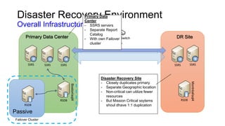 SQL Server Reporting Services Disaster Recovery Webinar | PPTX