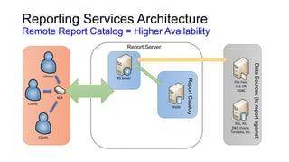 SQL Server Reporting Services Disaster Recovery Webinar | PPTX