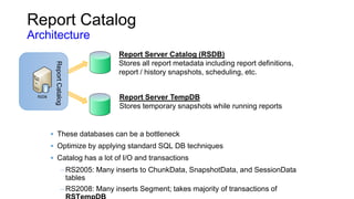 SQL Server Reporting Services Disaster Recovery Webinar | PPTX