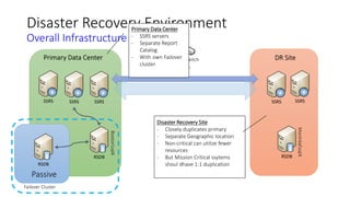 SQL Server Reporting Services Disaster Recovery webinar | PPT
