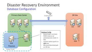 Disaster Recovery Environment
Database Configuration
RSDB
Content Switch
RSDB
RSDB
Primary Data Center
SSRSSSRS
Content Switch
SSRS SSRS SSRS
Failover Cluster
Bostonsql4
Montréalsql4
Database Config
- Bostonsql4 is primary
RSDB instance w/
active/passive cluster in
PDC
- Content switch points to
sql4 alias
- Mirrored Montréalsql4
on DR site
 