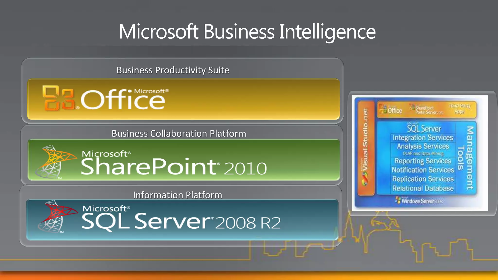 Business Productivity Suite




Business Collaboration Platform




    Information Platform
 