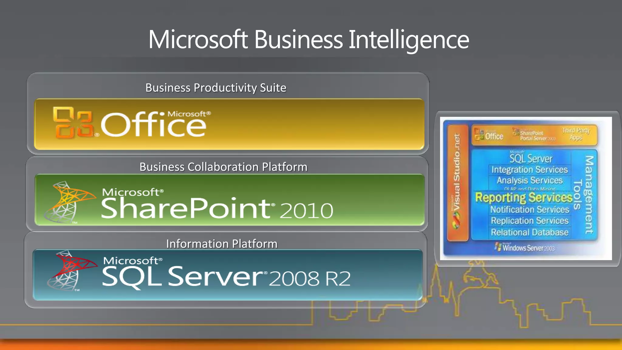 Business Productivity Suite




Business Collaboration Platform




    Information Platform
 