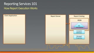 How Report Execution Works

Client Application           Report Server   Report Catalog

                                                  RSDB

                                                Report
                                                 RDL
                                               Metadata

                                                Compiled
                                                Definition

                                                Managed
                                                Properties
 