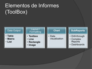 Rectangular Informe Reporting Services | PPTX