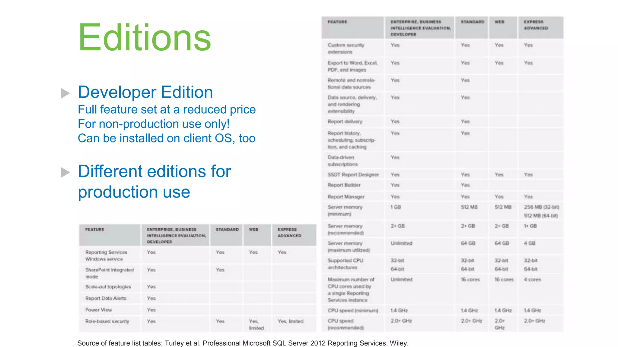 Editions


Developer Edition
Full feature set at a reduced price
For non-production use only!
Can be installed on client OS, too



Different editions for
production use

Source of feature list tables: Turley et al. Professional Microsoft SQL Server 2012 Reporting Services. Wiley.

 
