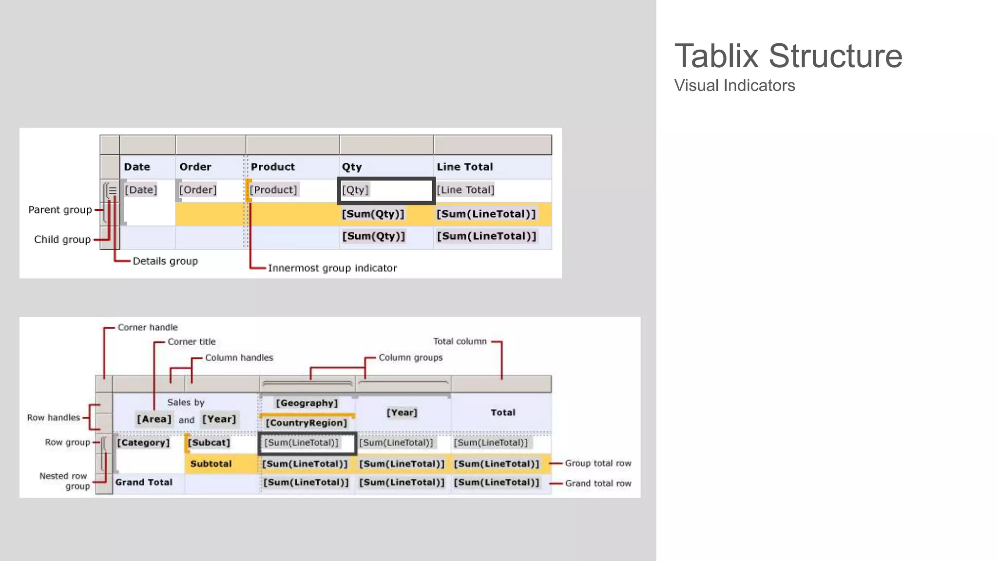 Tablix Structure
Visual Indicators

 