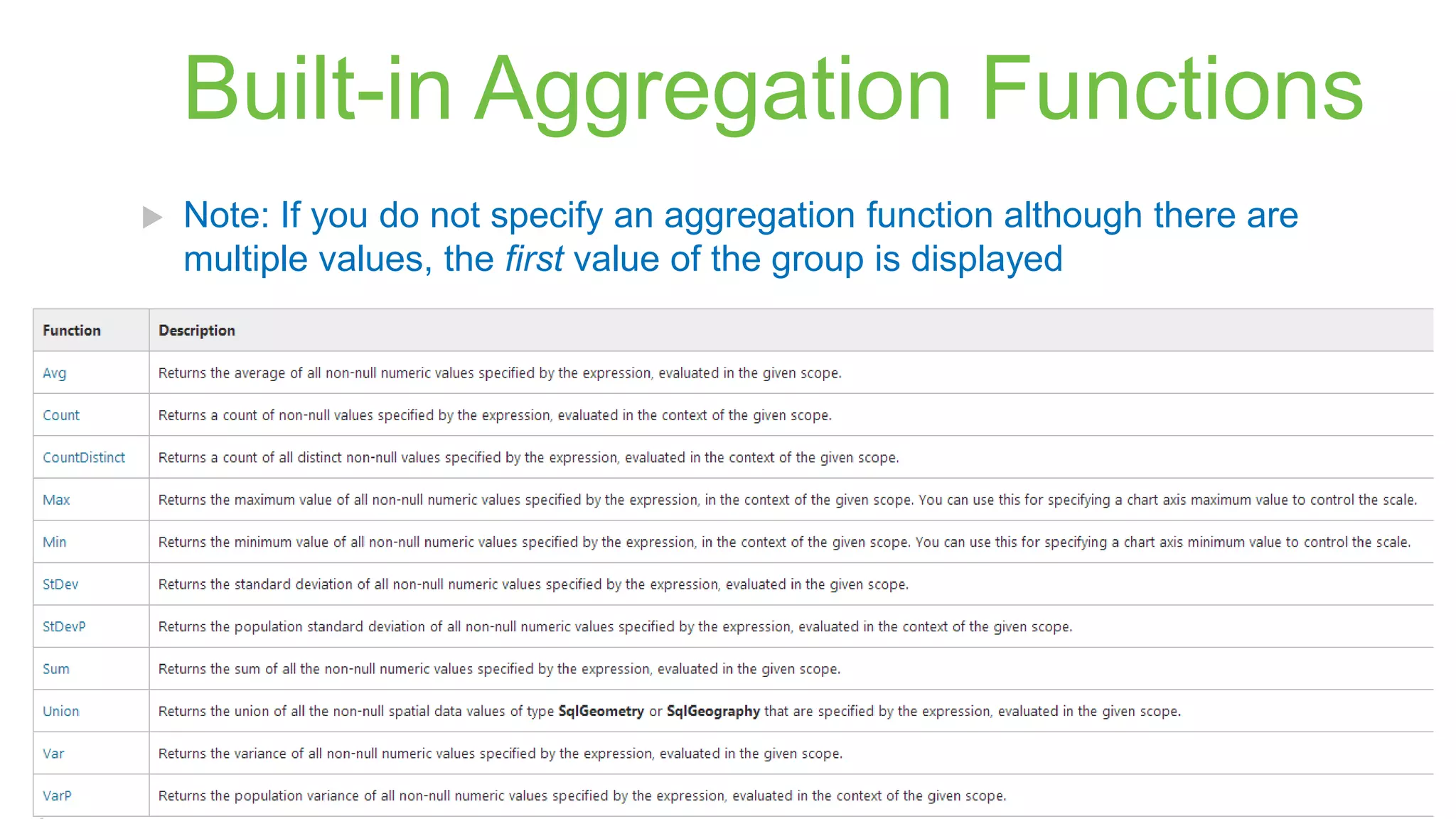 Built-in Aggregation Functions


Note: If you do not specify an aggregation function although there are
multiple values, the first value of the group is displayed

Source: MSDN

 
