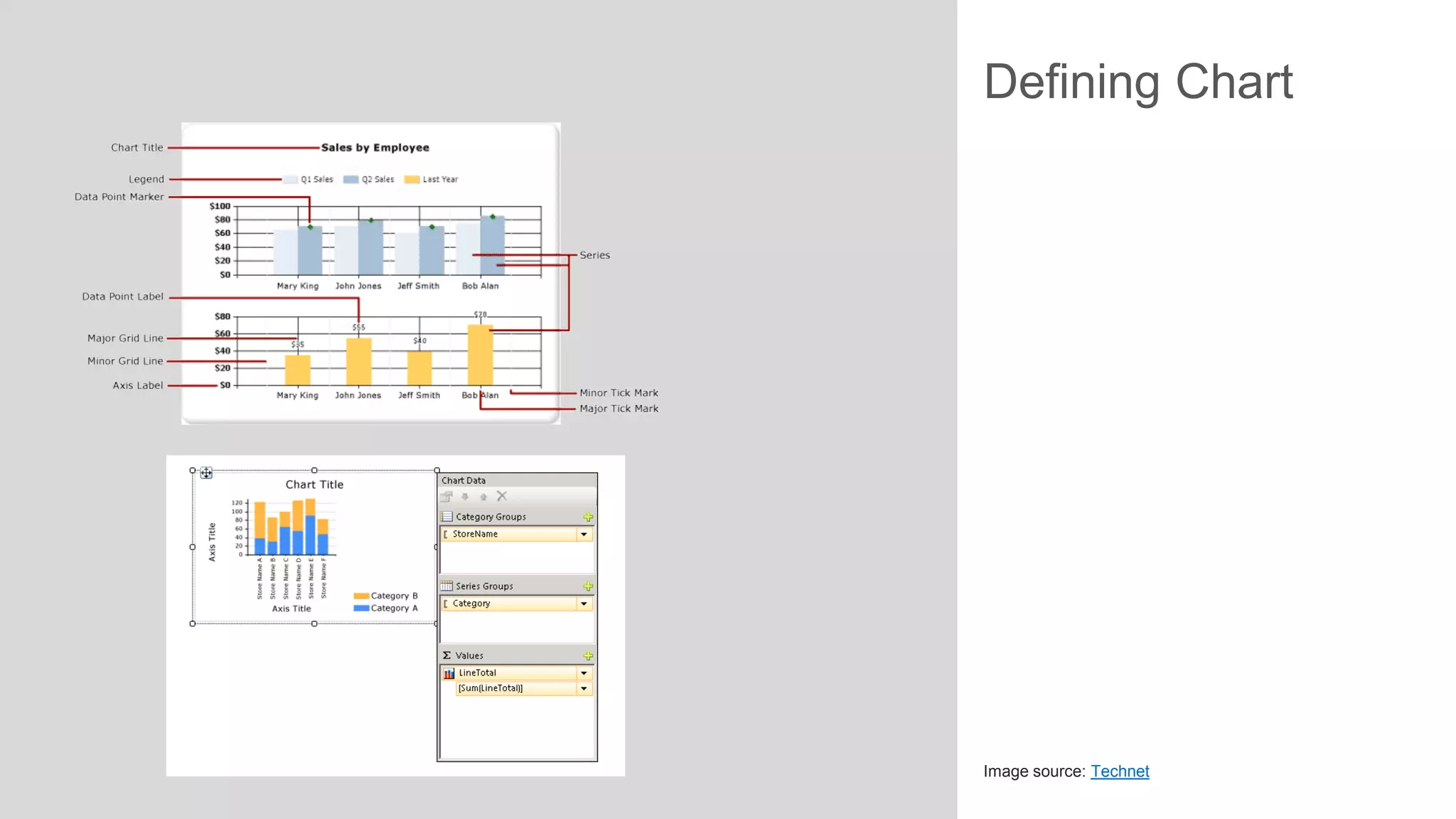 Defining Chart

Image source: Technet

 