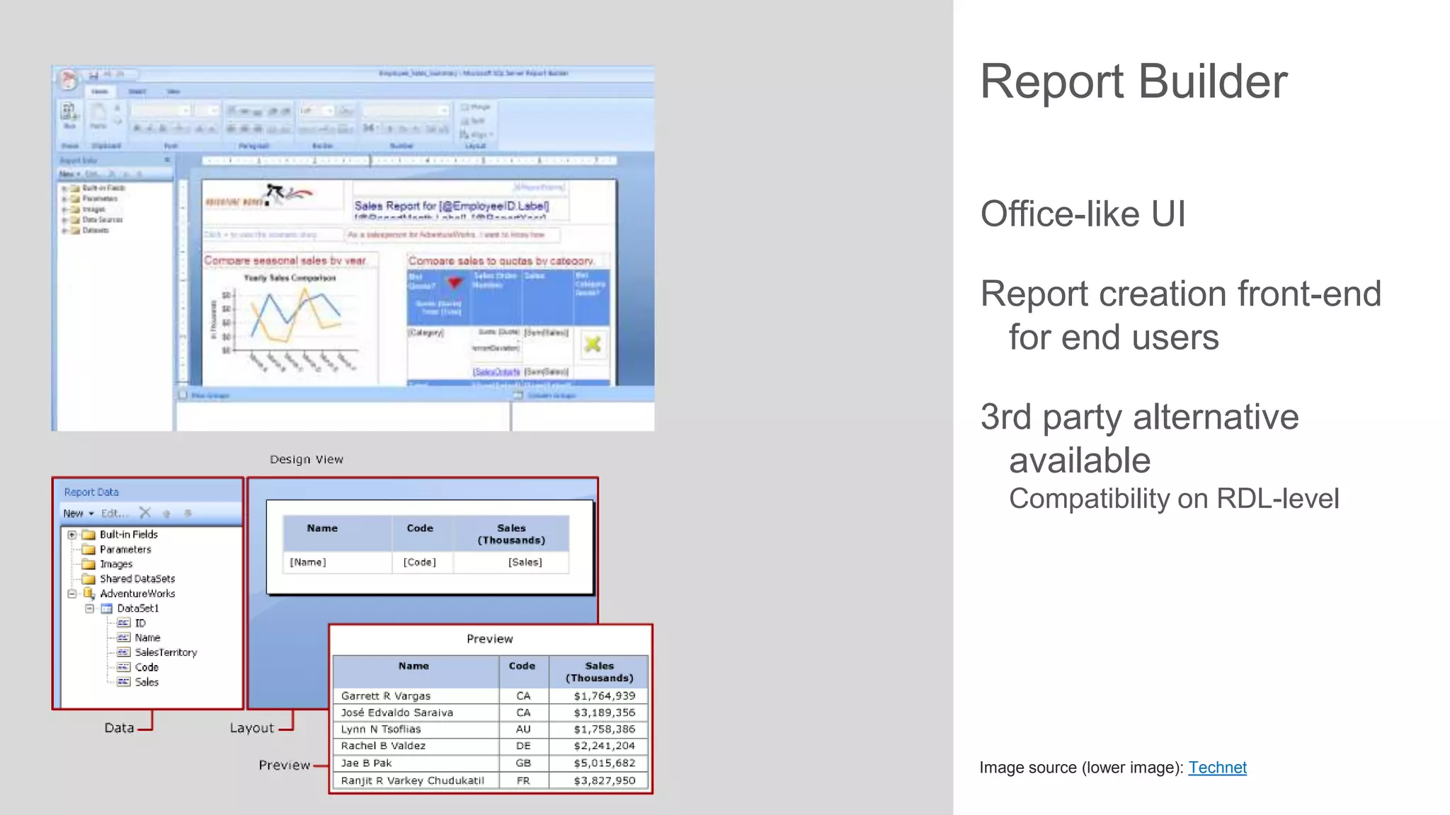 Report Builder
Office-like UI
Report creation front-end
for end users
3rd party alternative
available
Compatibility on RDL-level

Image source (lower image): Technet

 