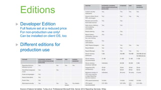 Editions


Developer Edition
Full feature set at a reduced price
For non-production use only!
Can be installed on client OS, too



Different editions for
production use

Source of feature list tables: Turley et al. Professional Microsoft SQL Server 2012 Reporting Services. Wiley.

 