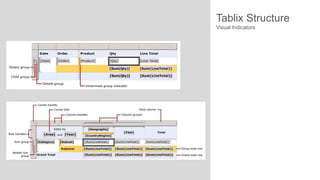 Tablix Structure
Visual Indicators

 