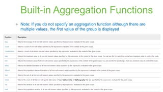 Built-in Aggregation Functions


Note: If you do not specify an aggregation function although there are
multiple values, the first value of the group is displayed

Source: MSDN

 