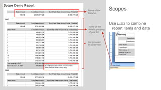 Name of the
Data Set

Name of the
details grouping
of year list

List grouped
by OrderYear

Scopes
Use Lists to combine
report items and data
regions

 