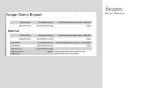 Scopes
Report Definition

 