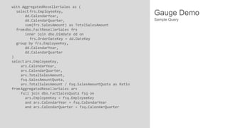 with AggregatedResellerSales as (
select frs.EmployeeKey,
dd.CalendarYear,
dd.CalendarQuarter,
sum(frs.SalesAmount) as TotalSalesAmount
from dbo.FactResellerSales frs
inner join dbo.DimDate dd on
frs.OrderDateKey = dd.DateKey
group by frs.EmployeeKey,
dd.CalendarYear,
dd.CalendarQuarter
)
select ars.EmployeeKey,
ars.CalendarYear,
ars.CalendarQuarter,
ars.TotalSalesAmount,
fsq.SalesAmountQuota,
ars.TotalSalesAmount / fsq.SalesAmountQuota as Ratio
from AggregatedResellerSales ars
full join dbo.FactSalesQuota fsq on
ars.EmployeeKey = fsq.EmployeeKey
and ars.CalendarYear = fsq.CalendarYear
and ars.CalendarQuarter = fsq.CalendarQuarter

Gauge Demo
Sample Query

 