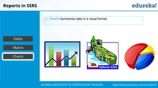 `
http://www.edureka.co/microsoft-biEDUREKA MICROSOFT BI CERTIFICATION TRAINING
Reports in SSRS
Charts
Tablix
Matrix
➢ Charts Summarize data in a visual format.
 
